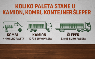 Koliko paleta stane u kamion, kombi, kontejner i šleper