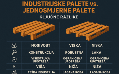 Industrijske palete vs. jedokratne palete – ključne razlike